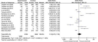 The presence of diabetic retinopathy closely associated with the progression of non-alcoholic fatty liver disease: A meta-analysis of observational studies